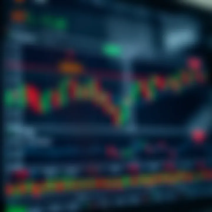 Trading chart showing breakout and reversal patterns with indicators highlighting potential entry and exit points