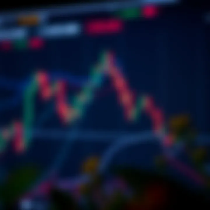 Chart showing a descending triangle pattern indicating potential bearish trend