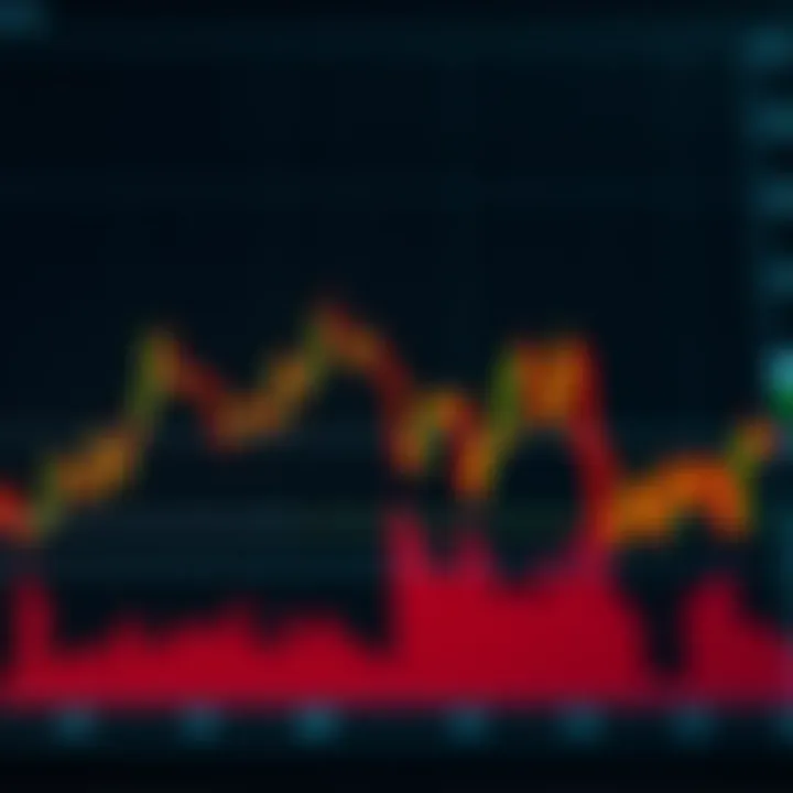 Graph illustrating a head and shoulders pattern signaling a market reversal downwards