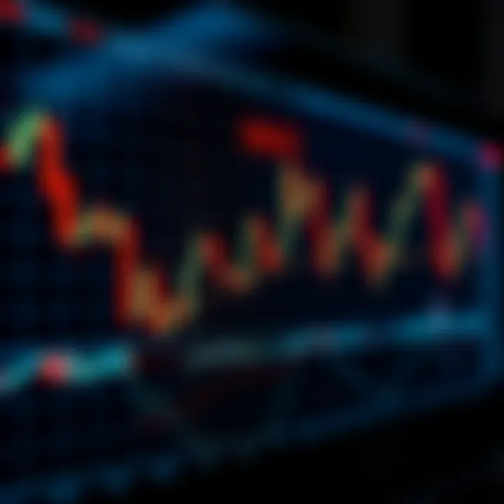 Chart displaying moving averages, RSI, and MACD indicators for forex trading analysis