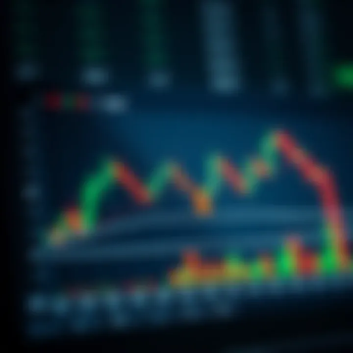 Graph showing various binary options signals and their impact on trading decisions