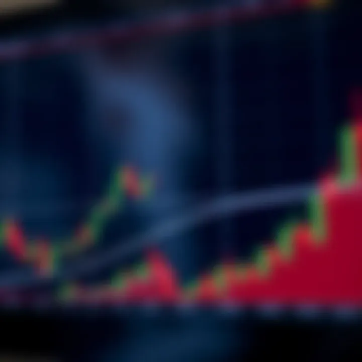 Understanding Bullish Chart Patterns in Stock Trading