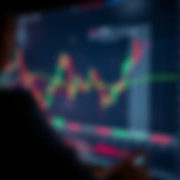 Illustration of bullish and bearish chart patterns with trend lines and price movements