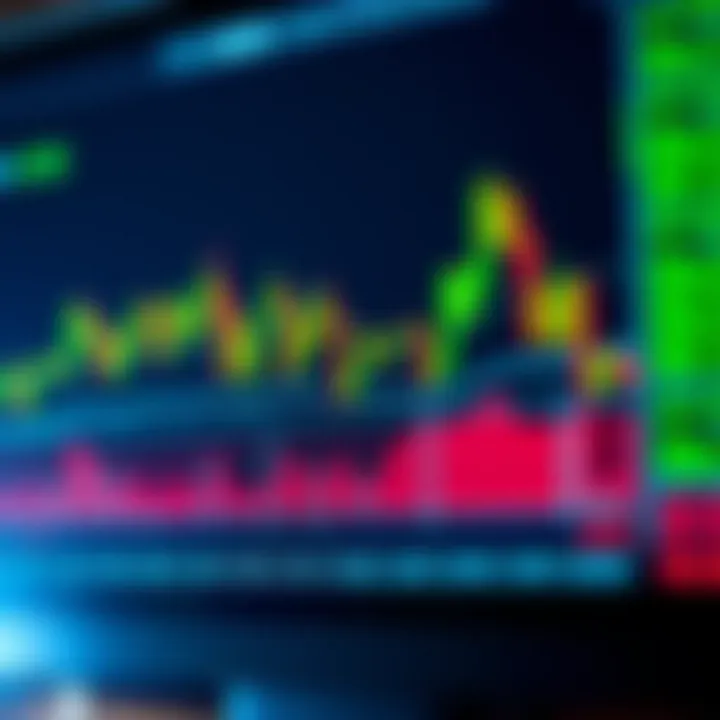 Graph showing different types of technical chart patterns used in stock trading analysis