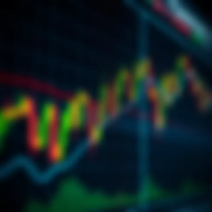 Combination of technical indicators like moving averages and RSI on a cryptocurrency price graph