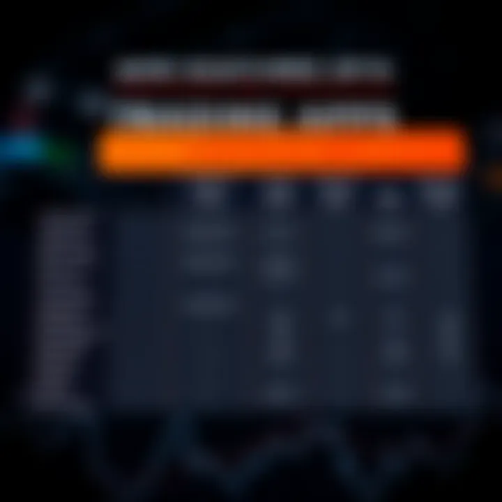 Comparison chart showing different trading fees, security features, and market options available in popular trading apps