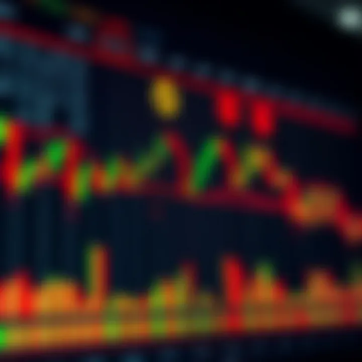 Illustration showing various common chart patterns including head and shoulders, double top, and cup and handle on a candlestick chart