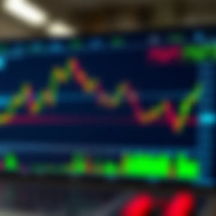 Chart showing different binary options trading strategies with upward and downward trends