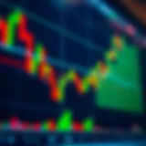 Graph showing upward trend with candlestick patterns and technical indicators