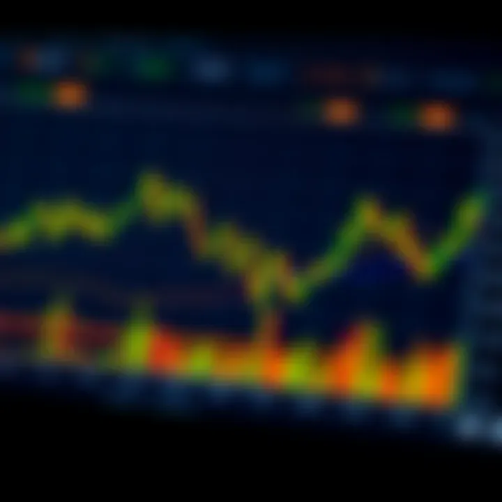 Graph of popular forex gold trading strategies with trend indicators