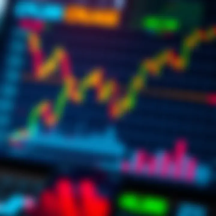 Graph illustrating the combination of technical tools to enhance forex market decision-making
