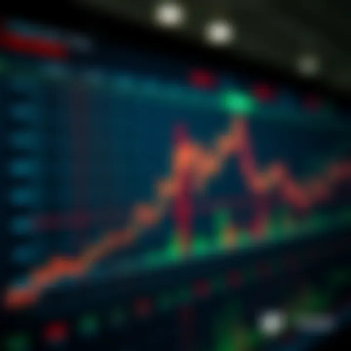 Graph showing binary option trading trends and market analysis