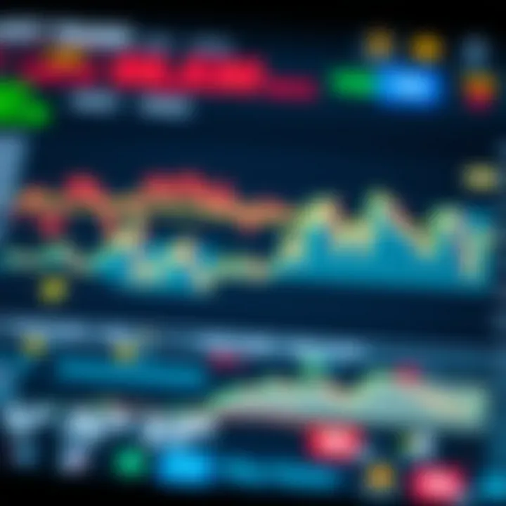 Graph showing upward and downward trends on a digital trading platform