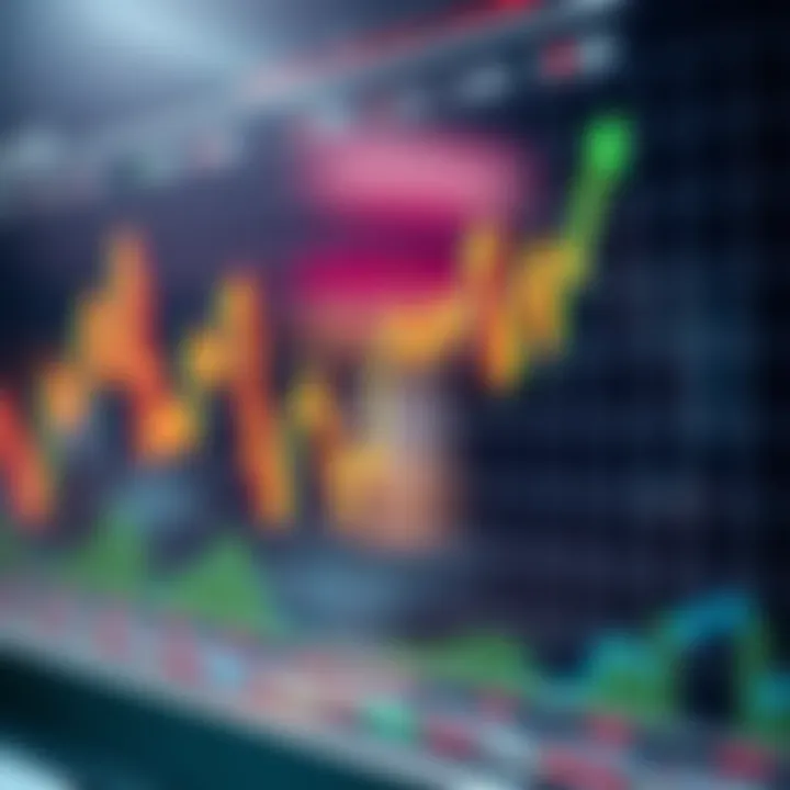 Graph showing binary quotes fluctuating with trading indicators