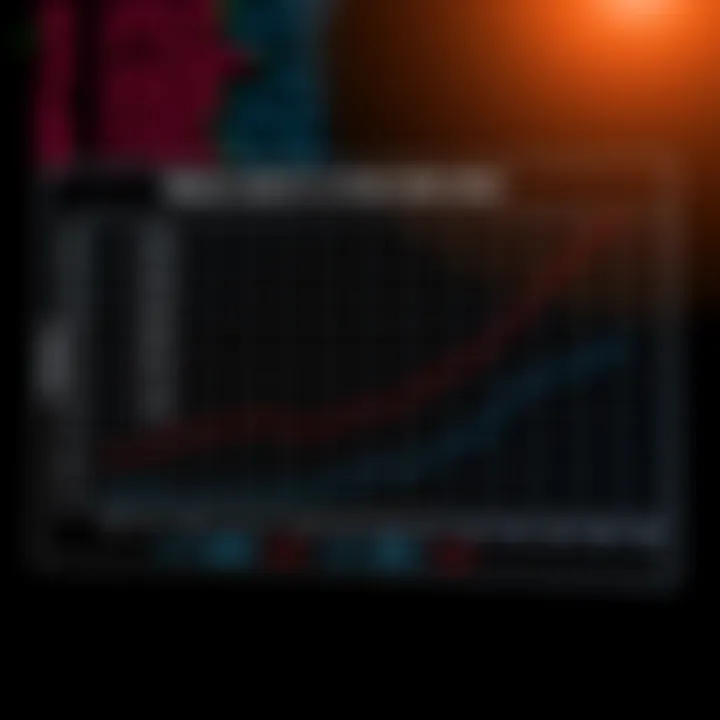 Efficiency Comparison Between Binary Search and Linear Search Comparison chart illustrating the efficiency of binary search against linear search in sorted data sets