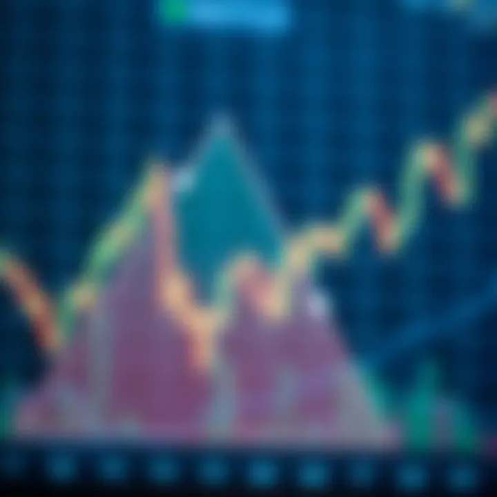 Chart showing triangle pattern formation with breakout direction in a digital asset price graph