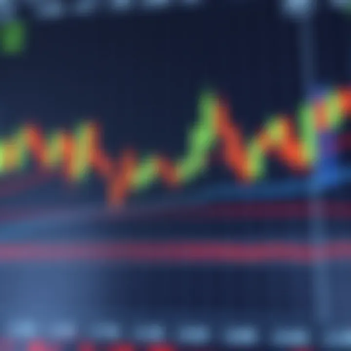 Chart displaying various candlestick formations indicating market trend reversals and continuations